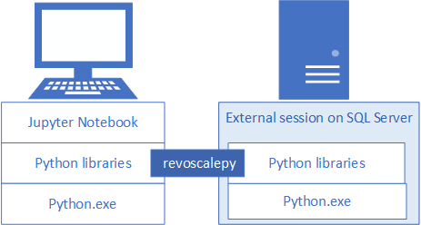 Diagrama de componentes cliente-servidor.