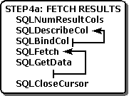 Mostra os resultados de busca em um aplicativo ODBC