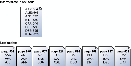 Reading_Pages