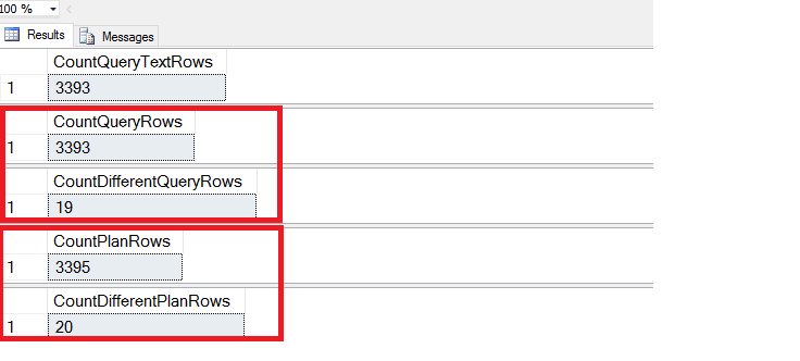 Captura de tela do resultado potencial que pode ser obtido em caso de carga de trabalho com consultas ad hoc.