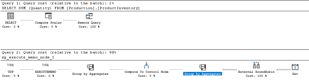 A screenshot of an execution plan without aggregate pushdown from SSMS.