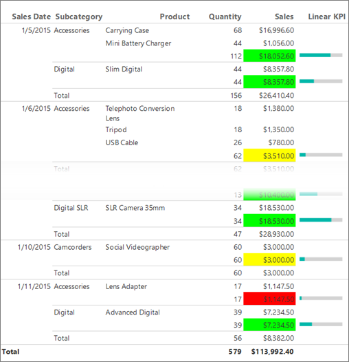 Captura de tela que mostra uma coluna de KPI Linear adicionada ao relatório de KPI do construtor de relatórios.