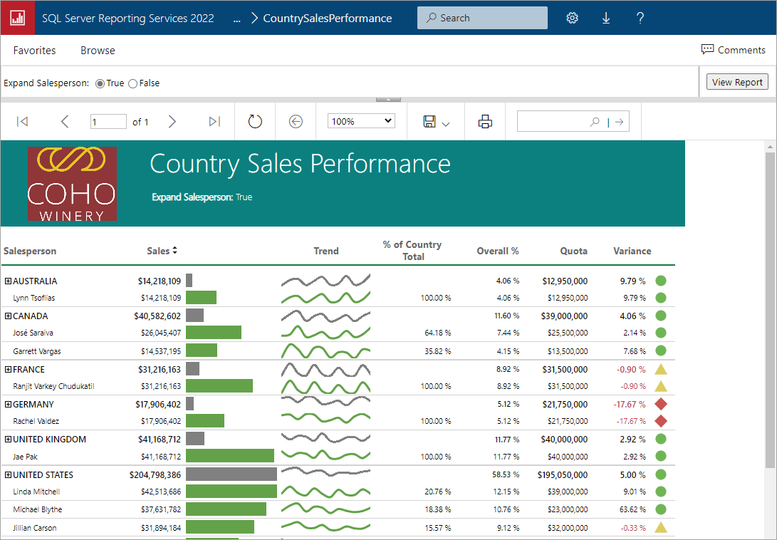 Captura de tela de um relatório do Reporting Services do SQL Server 2022.