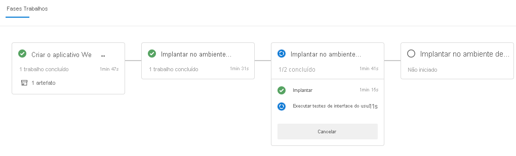 Uma captura de tela do Azure Pipelines, mostrando os estágios em execução.