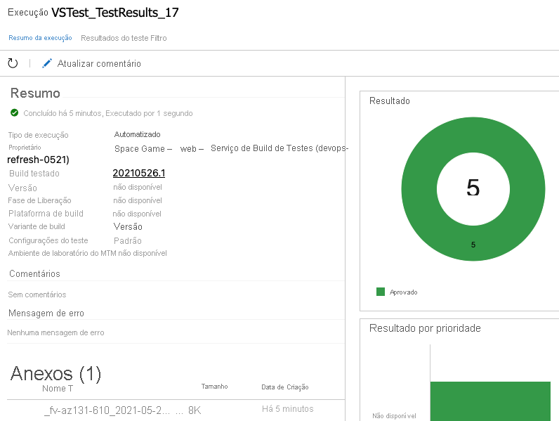 Uma captura de tela do resumo dos resultados da execução de teste do Azure DevOps mostrando 5 testes aprovados.