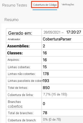 Uma captura de tela do Azure Pipelines mostrando a guia Cobertura de Código, com o resumo do relatório de cobertura de código mostrando 7,7% de cobertura de linha.