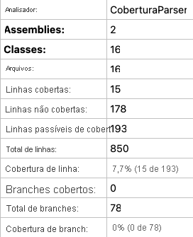 Uma captura de tela do resumo do relatório de cobertura de código local mostrando 7,7% de cobertura de linha.