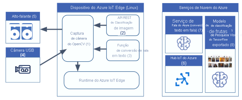 The illustration shows the scenario image.