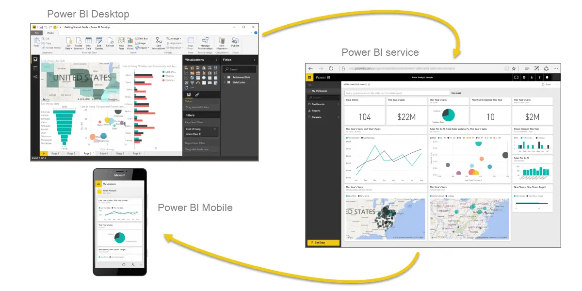 As partes do Power BI