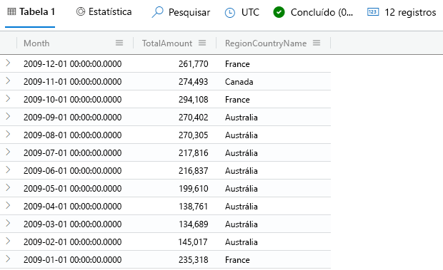 Captura de ecrã da consulta do operador de junção, mostrando os países/regiões com as receitas mais baixas.