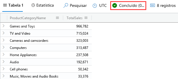 Captura de tela do operador de pesquisa com vendas totais por consulta de produto e resultados.