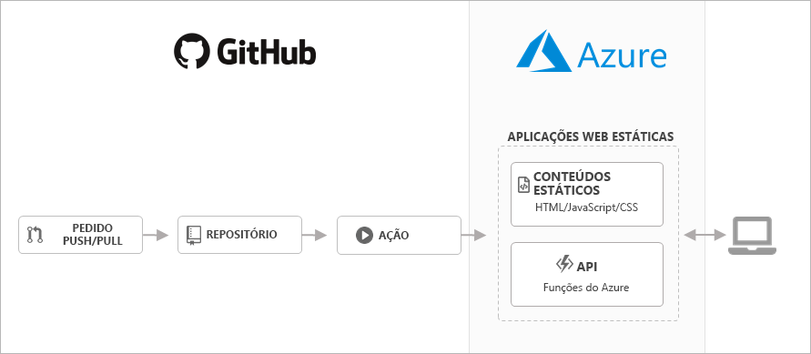 Diagram showing the static Apps overview model.