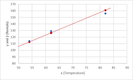 Chart showing validation features plotted against predicted and actual labels.