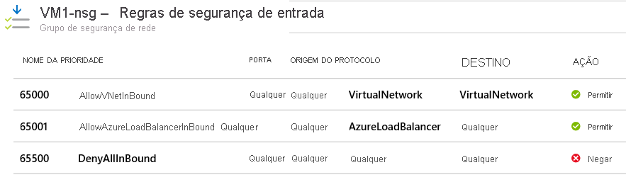 Captura de ecrã que mostra as regras de segurança de entrada predefinidas para um grupo de segurança de rede no portal do Azure.