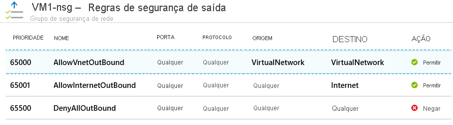 Captura de tela que mostra as regras de segurança de saída padrão para um grupo de segurança de rede no portal do Azure.