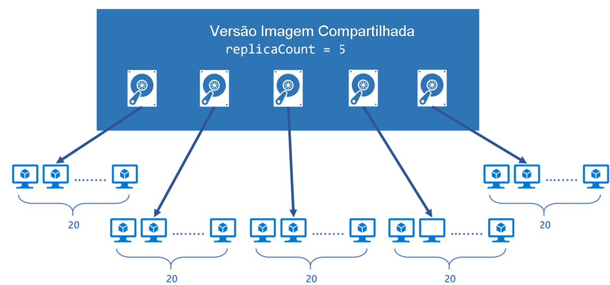 Diagrama mostrando como você pode dimensionar imagens.