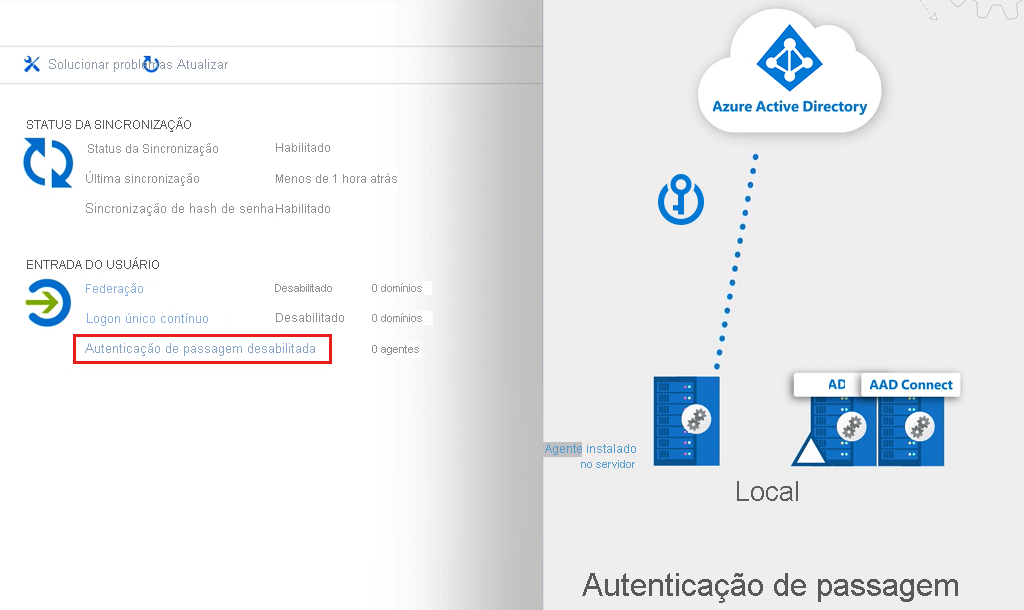 Diagrama que mostra como usar a mesma senha no local e na nuvem.