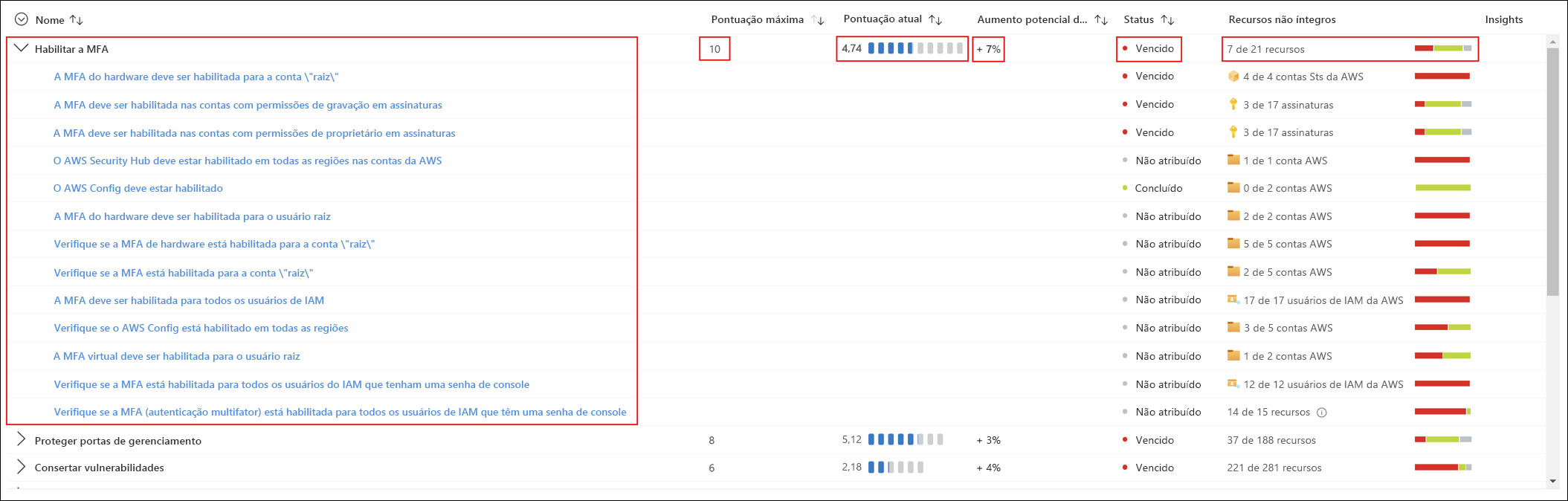 Captura de tela mostrando pontuações de exemplo do Microsoft Defender for Cloud para um controle.