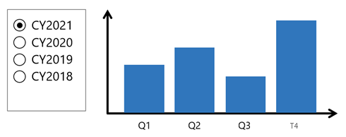 Screenshot of the Power BI report described in the previous paragraph.