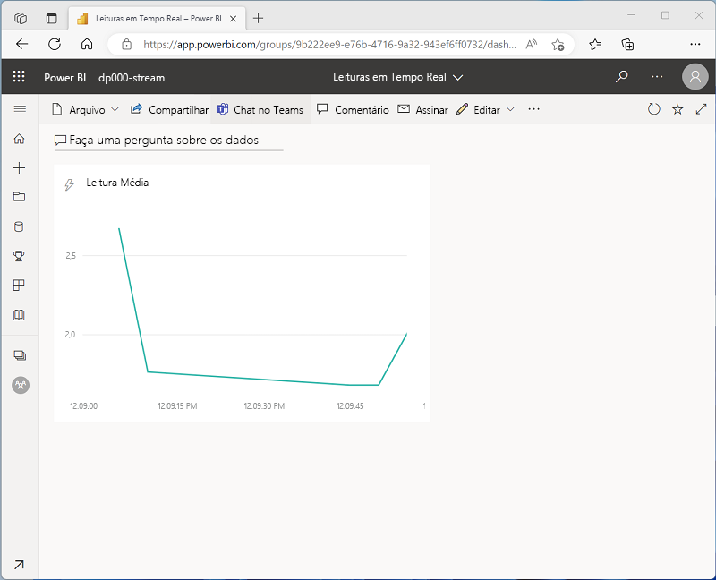 Screenshot of a Power BI dashboard showing a real-time visualization tile.