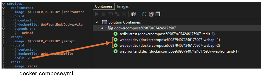 Dimensionamento do Docker