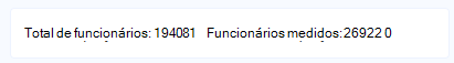 Captura de ecrã a mostrar o contador Total de funcionários e Funcionários medidos.