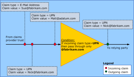 when to use pass through