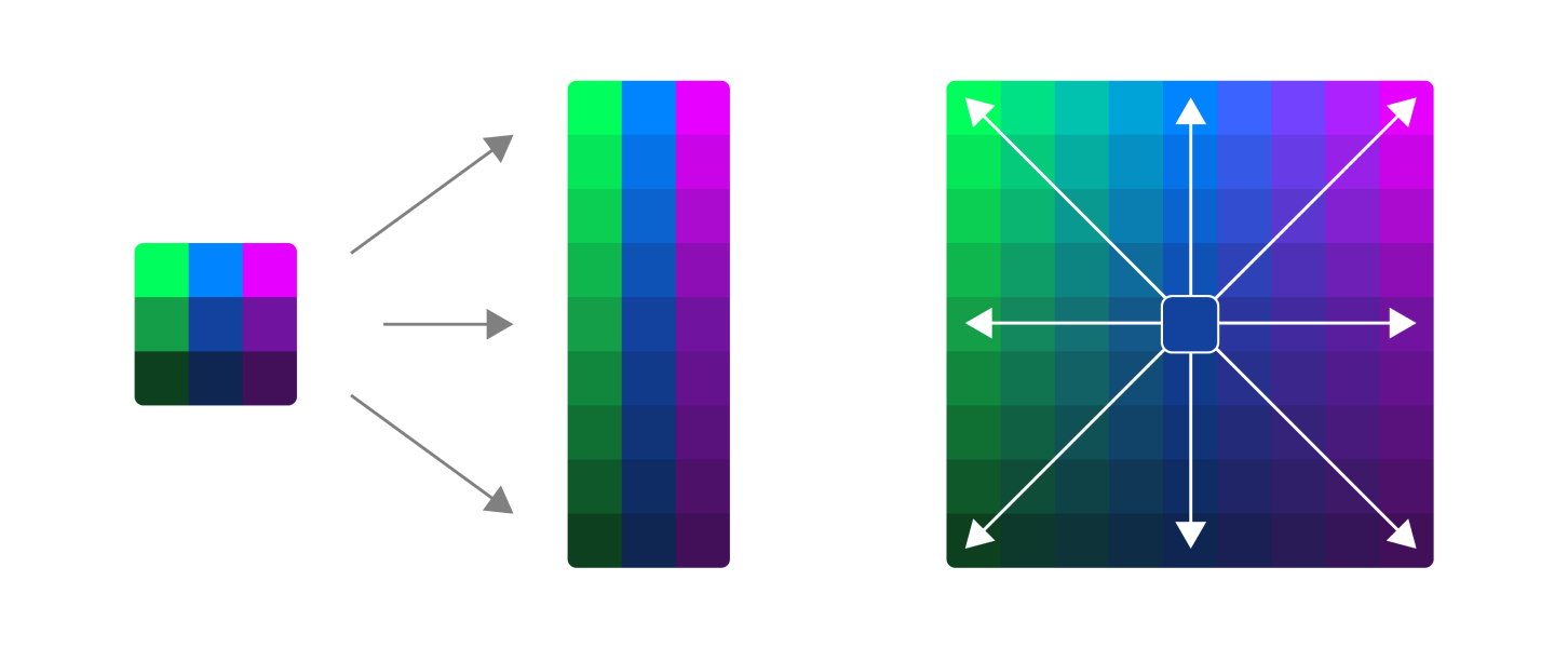 Um diagrama que descreve as etapas para criar uma paleta de cores análoga.