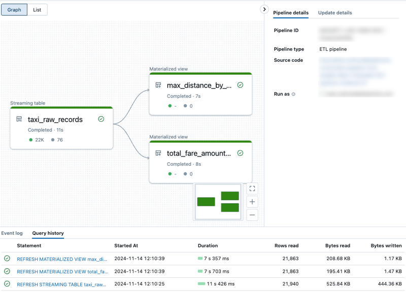 Пользовательский интерфейс конвейера DLT, показывающий журнал запросов, связанный с конвейером.