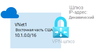 Схема с виртуальной сетью и VPN-шлюзом.