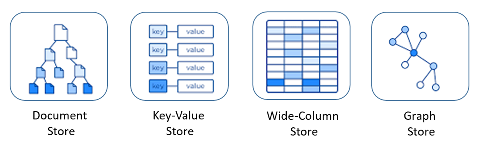 Модели данных NoSQL