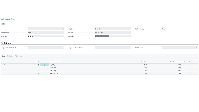 Payment practices overview