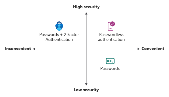 Microsoft Authenticator: безопасность и удобство