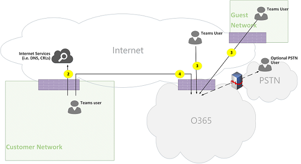 Потоки звонков Microsoft Teams Online рис. 09.