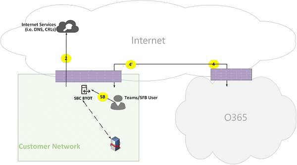 Потоки звонков Microsoft Teams Online рис. 20.