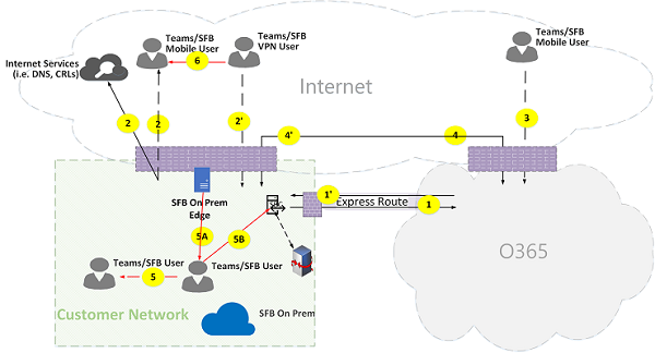 Потоки звонков Microsoft Teams Online рис. 25.