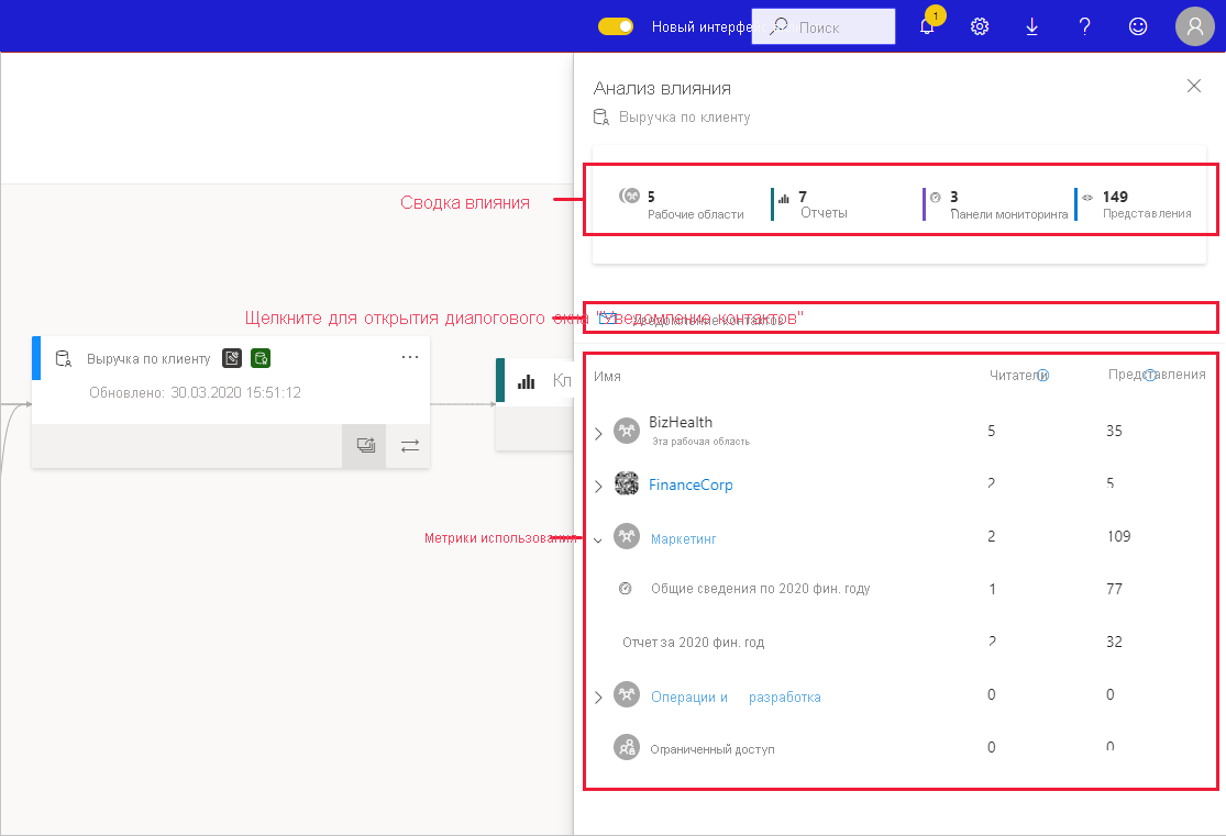 Screenshot of the impact analysis side pane.