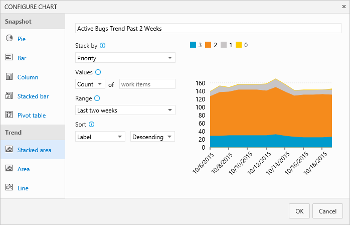 Web portal, Queries page, Chart tab, Configure Chart dialog, Stacked area trend chart