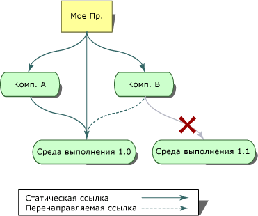 Объединить