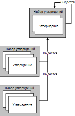 Управление утверждениями и авторизацией