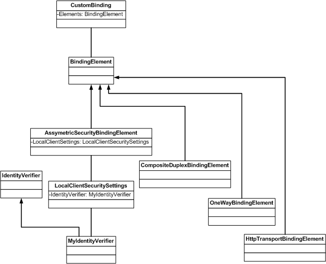 ms729856.dddea4a2-0bb4-4921-9bf4-20d4d82c3da5(ru-ru,VS.100).gif