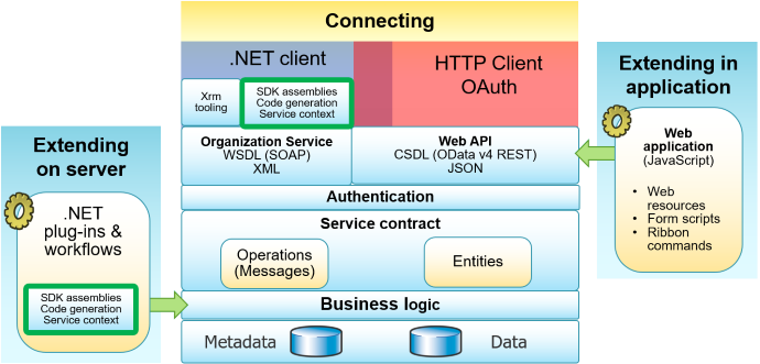 Programmability Scenarios for CRM 2016