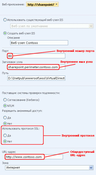 Альтернативные сопоставления доступа — страница настройки