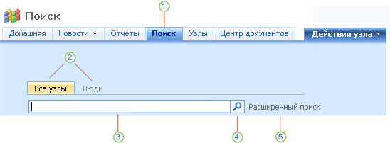 Центр поиска Office SharePoint Server 2007