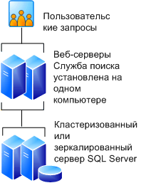 5-серверная ферма