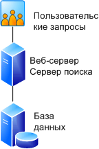 2-серверная ферма