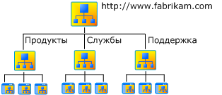 Интернет-сайт компании