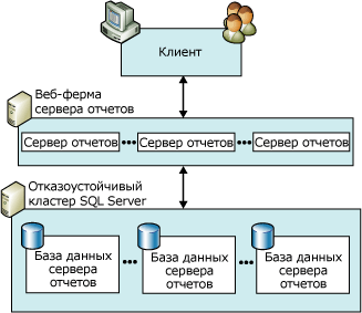 Диаграмма масштабного развертывания