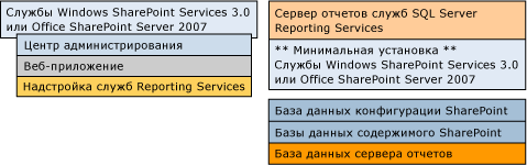 Двухкомпьютерное развертывание