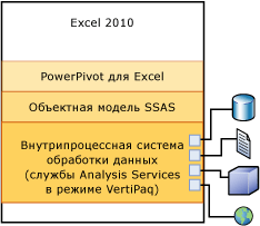 Стек клиентского протокола для импорта или обновления данных